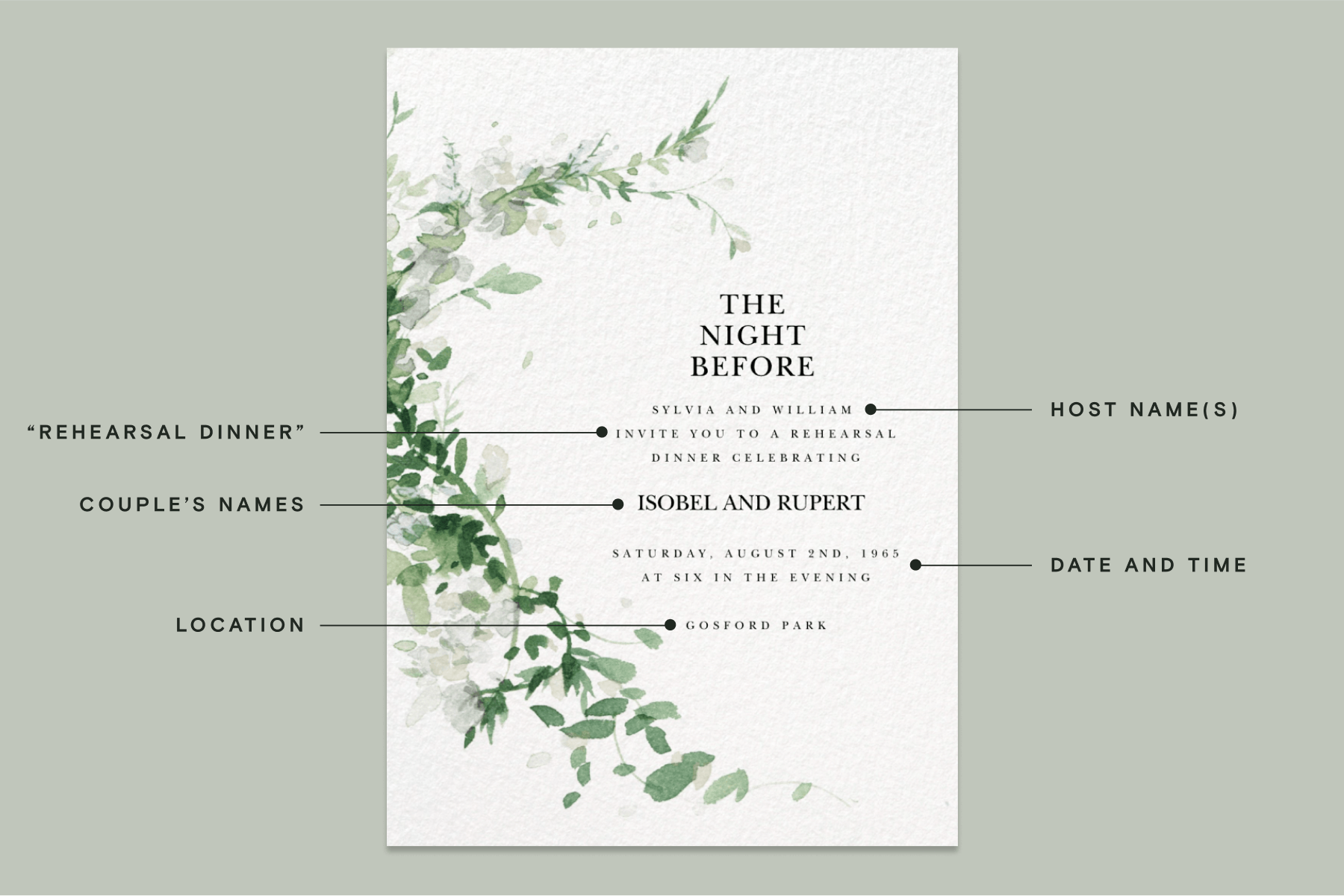 A green watercolor rehearsal dinner invitation with a diagram showing where to write important information like host name(s), the couple’s names, the date and time, and the location.
