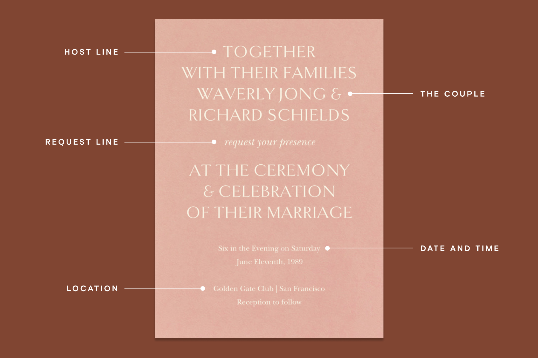 A pink typographic wedding invitation with instructions on how to format along the sides, including the host line, the couple, request line, date and time, and the venue.