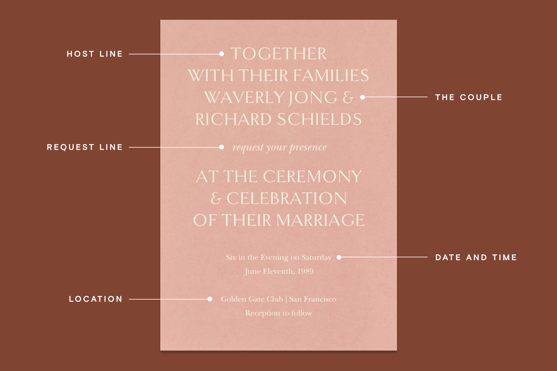 Merriment to follow: Your foolproof guide to wedding invitation wording