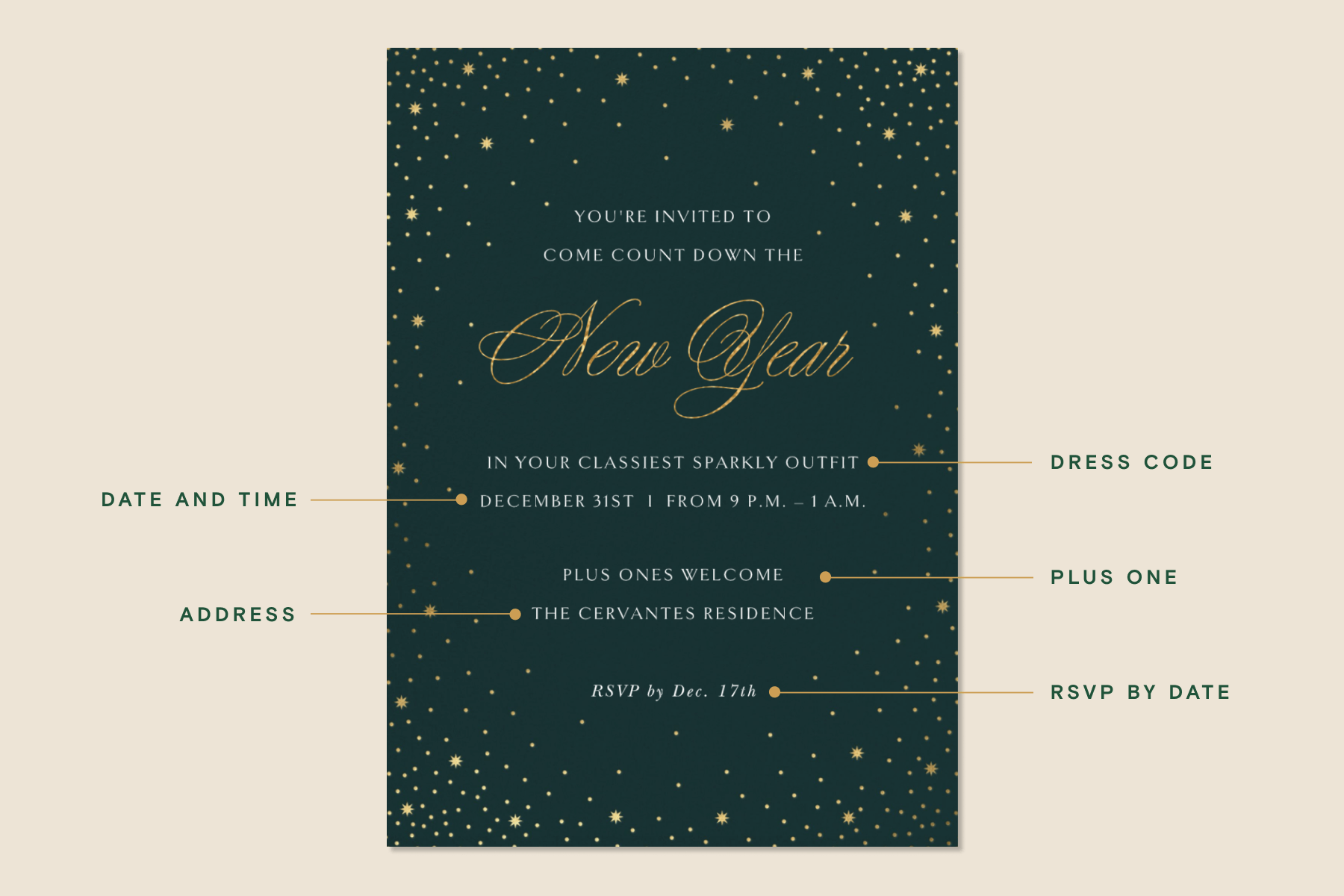 A forest green invitation with gold dots and stars and bullets pointing to elements of the invitation.