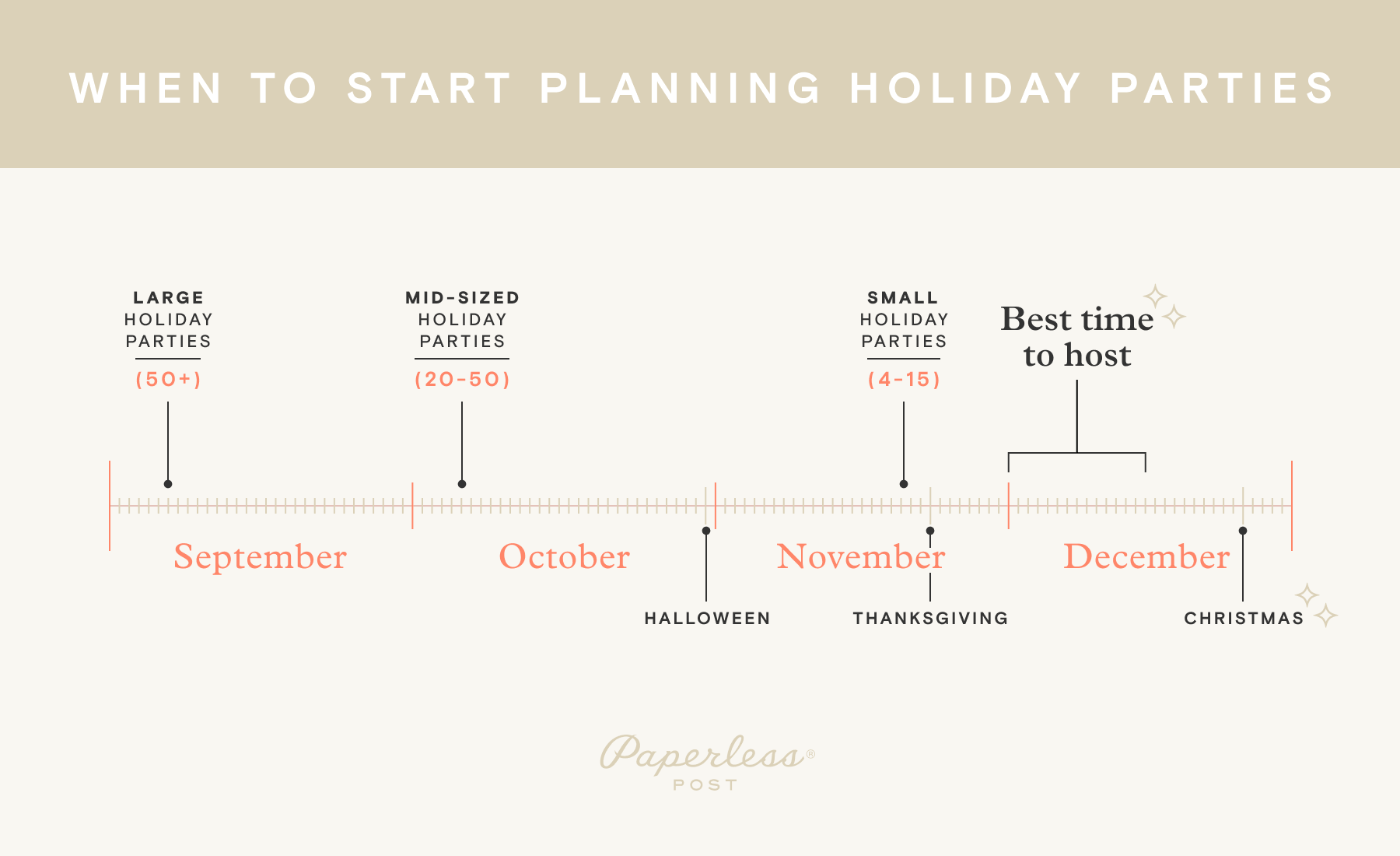 An infographic shows when to send and host holiday parties according to size, based on the advice found in this post.