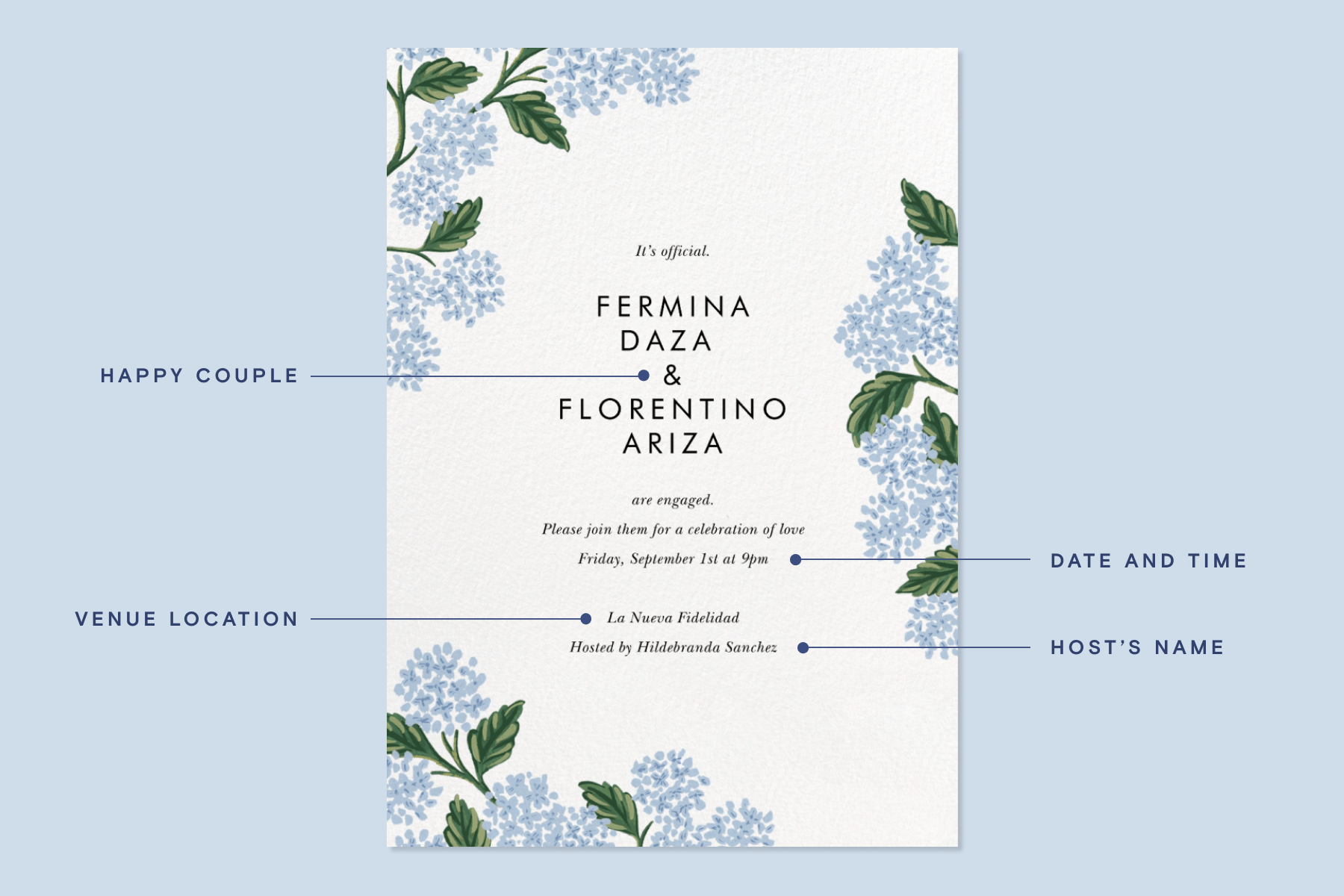 An engagement party invitation with blue hydrangeas with guidance for what to write on it, including the couple’s names, the date and time, the venue, and the host’s name.