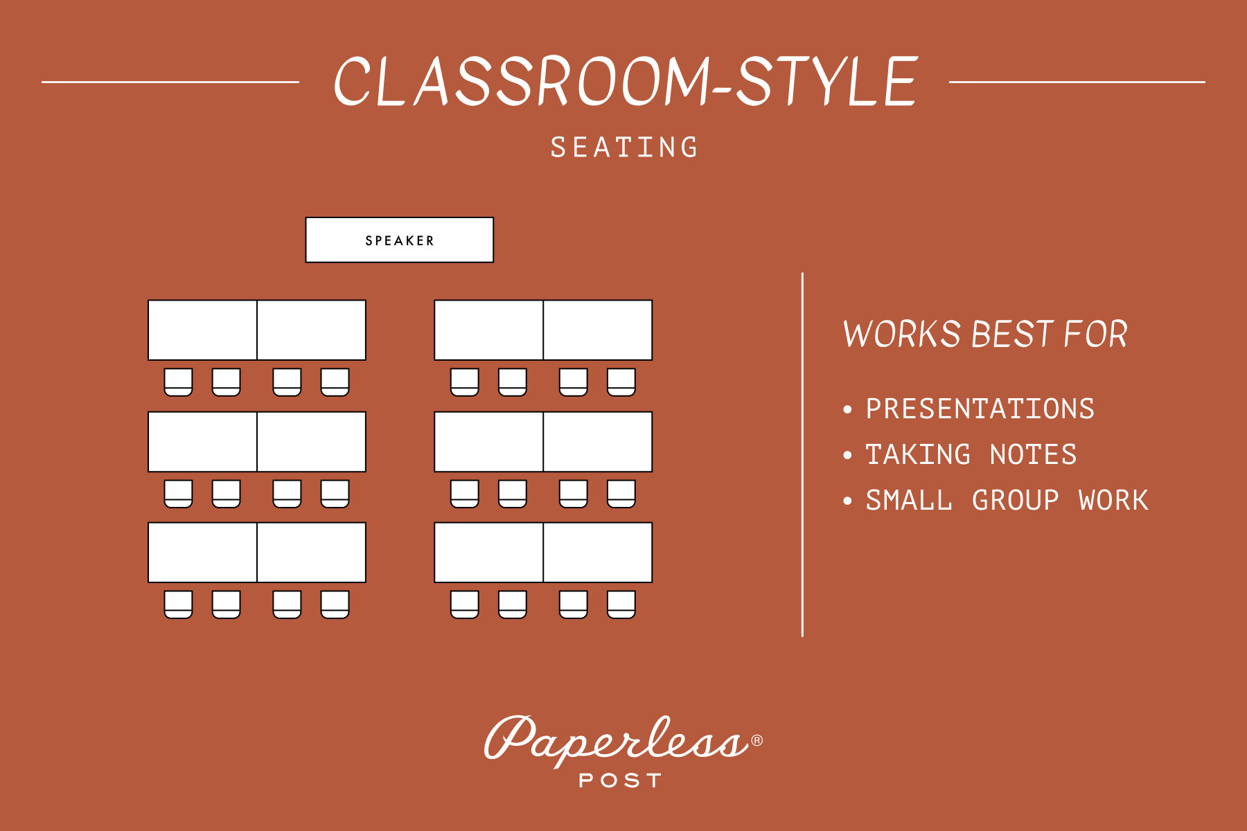 A burnt orange background featuring a graphic illustration of classroom-style seating with text that reads ‘WORKS BEST FOR PRESENTATIONS, TAKING NOTES, AND SMALL GROUP WORK’