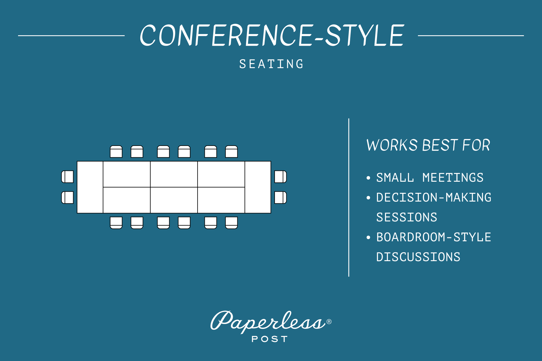 A blue background featuring a graphic illustration of conference-style seating with text that reads ‘WORKS BEST FOR SMALL MEETINGS, DECISION-MAKING SESSIONS, AND BOARDROOM-STYLE DISCUSSIONS’