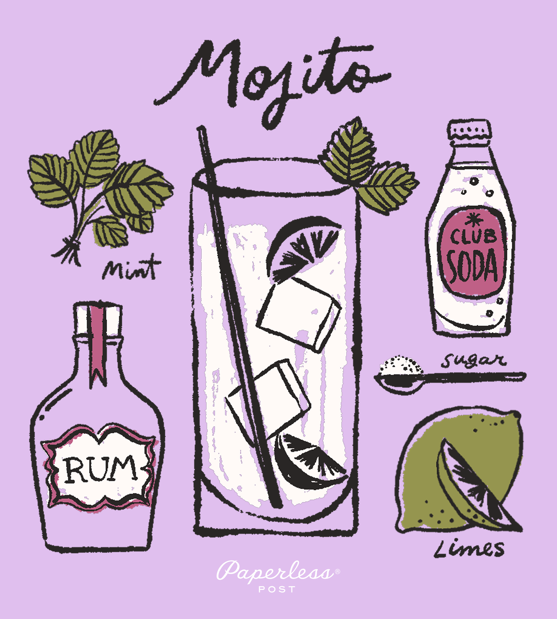 An illustrated infographic depicting the components of a mojito on a purple background: mint, club soda, sugar, rum, and limes.