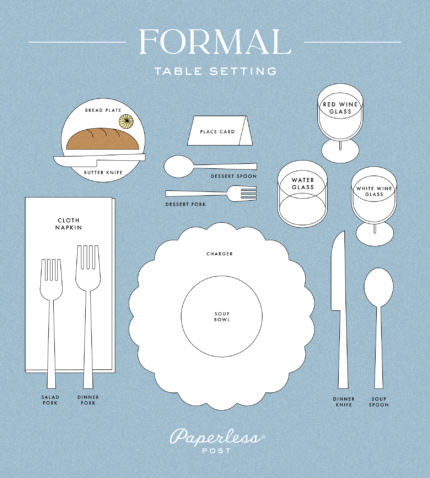 How to Set a Table: Steps & Etiquette | Paperless Post