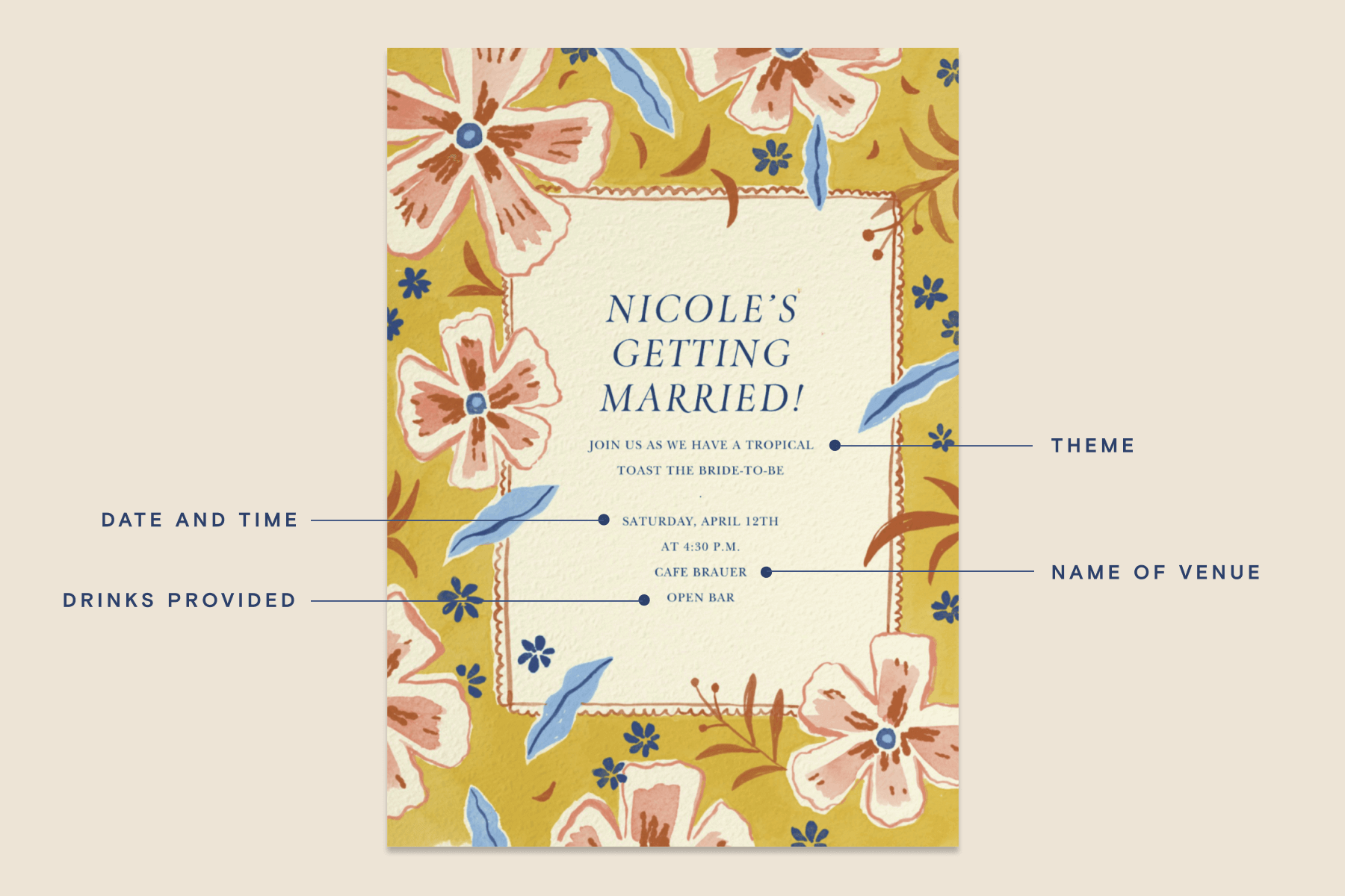 A bridal shower invitation with a chartreuse border and pink flowers and blue leaves, plus an infographic element pointing to various details on the card: Theme, date and time, venue, and whether drinks are provided.