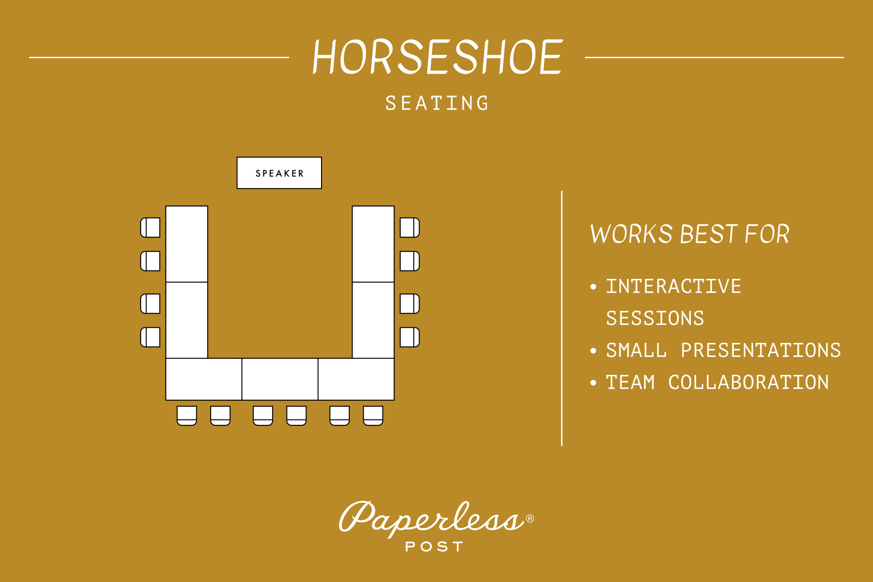 A yellow background featuring a graphic illustration of horseshoe-style seating with text that reads ‘WORKS BEST FOR INTERACTIVE SESSIONS, SMALL PRESENTATIONS, AND TEAM COLLABORATION’