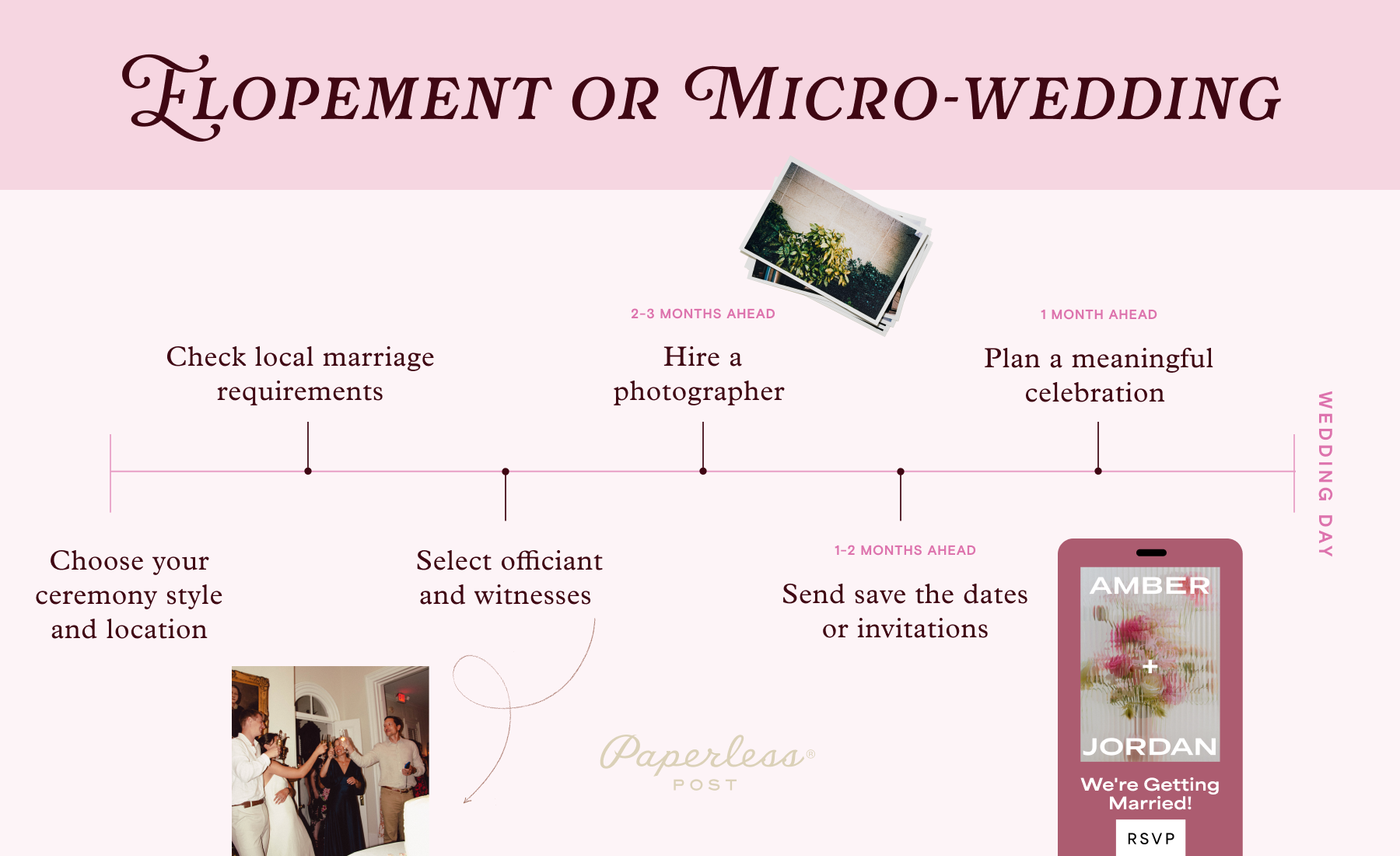 A graphic of a timeline for planning an elopement or micro-wedding.