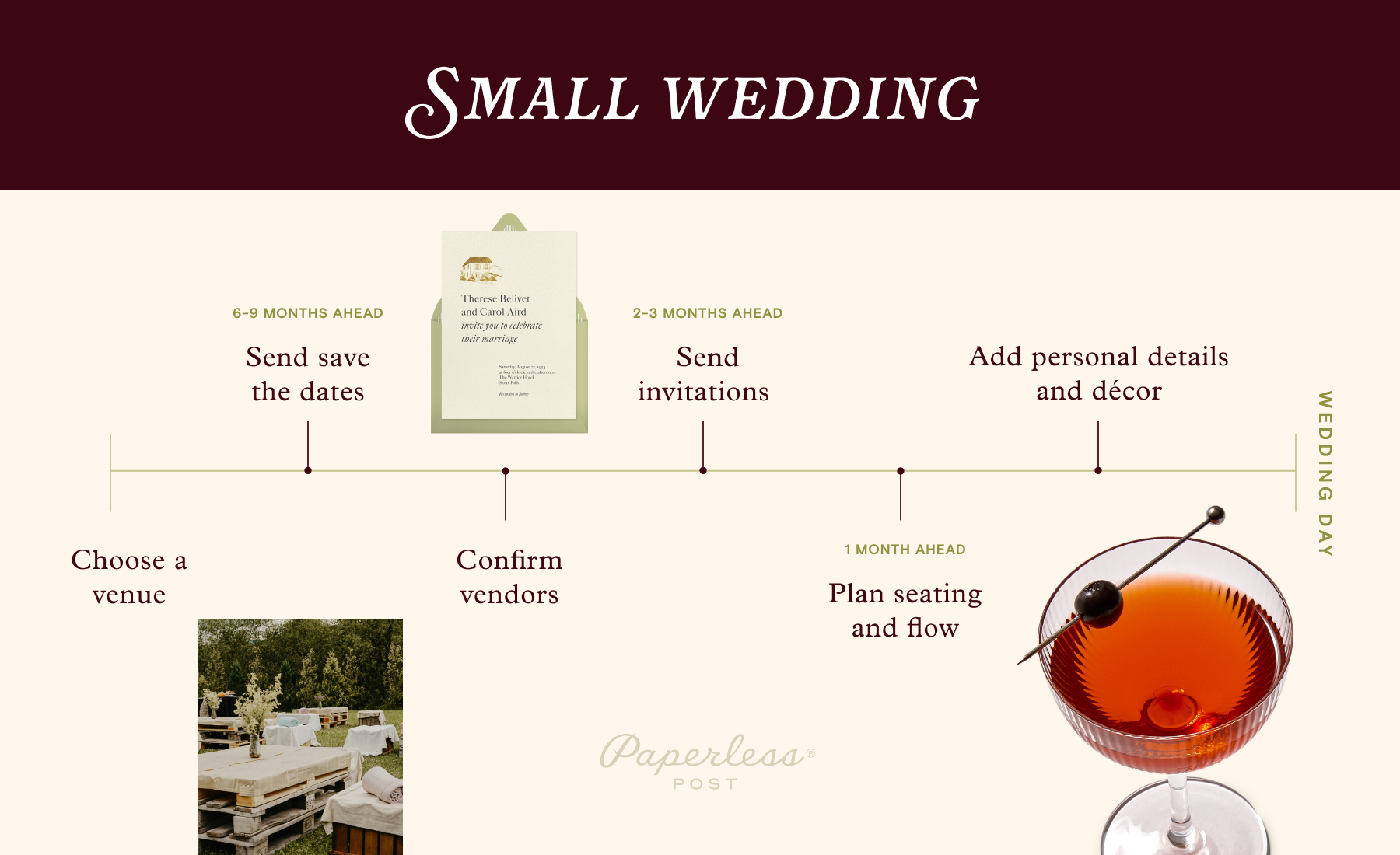 A graphic of a timeline for planning a small wedding.