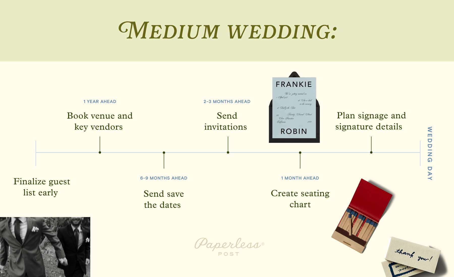 A graphic of a timeline for planning a medium-sized wedding.