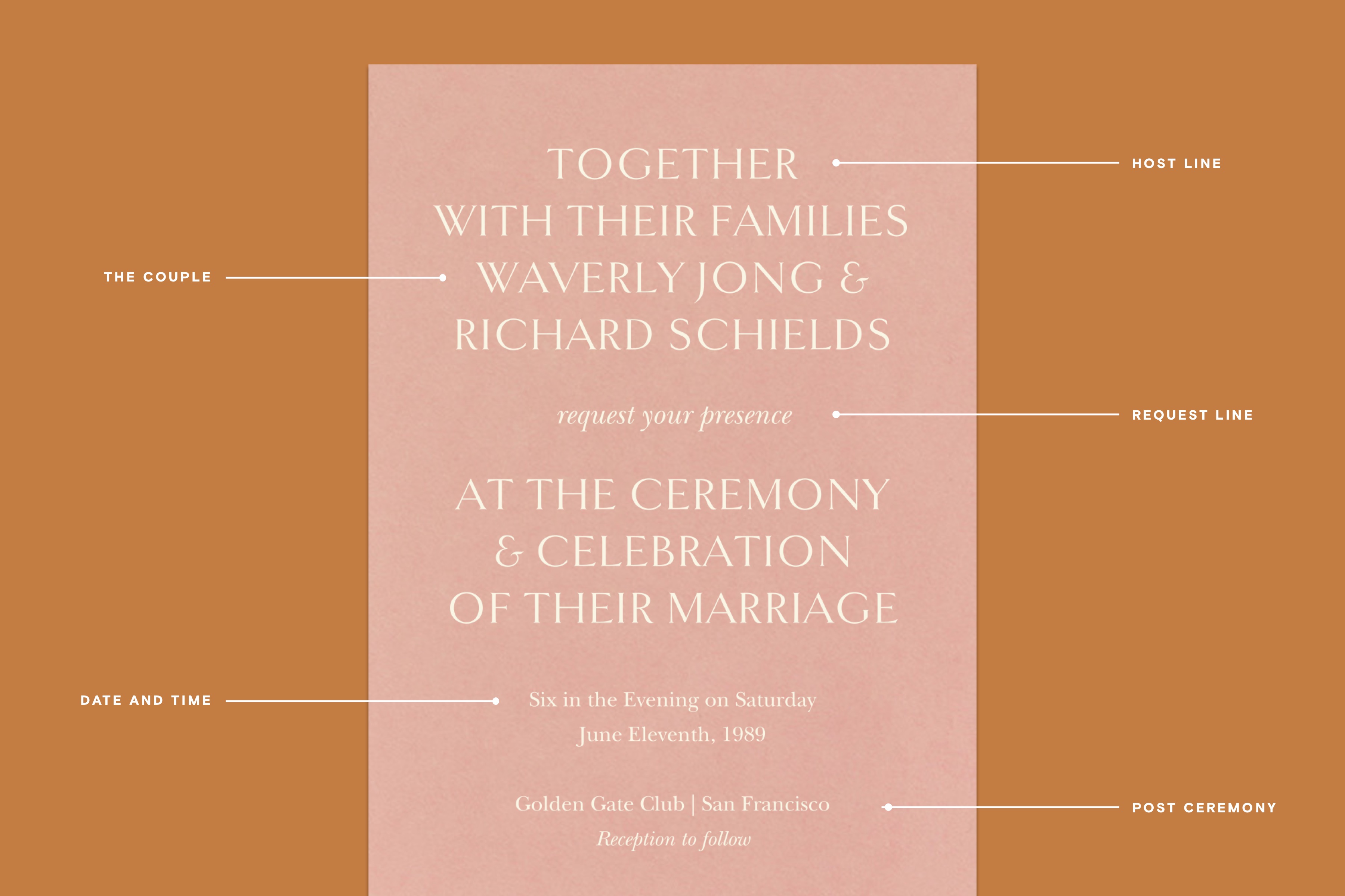 wedding invitation wording 