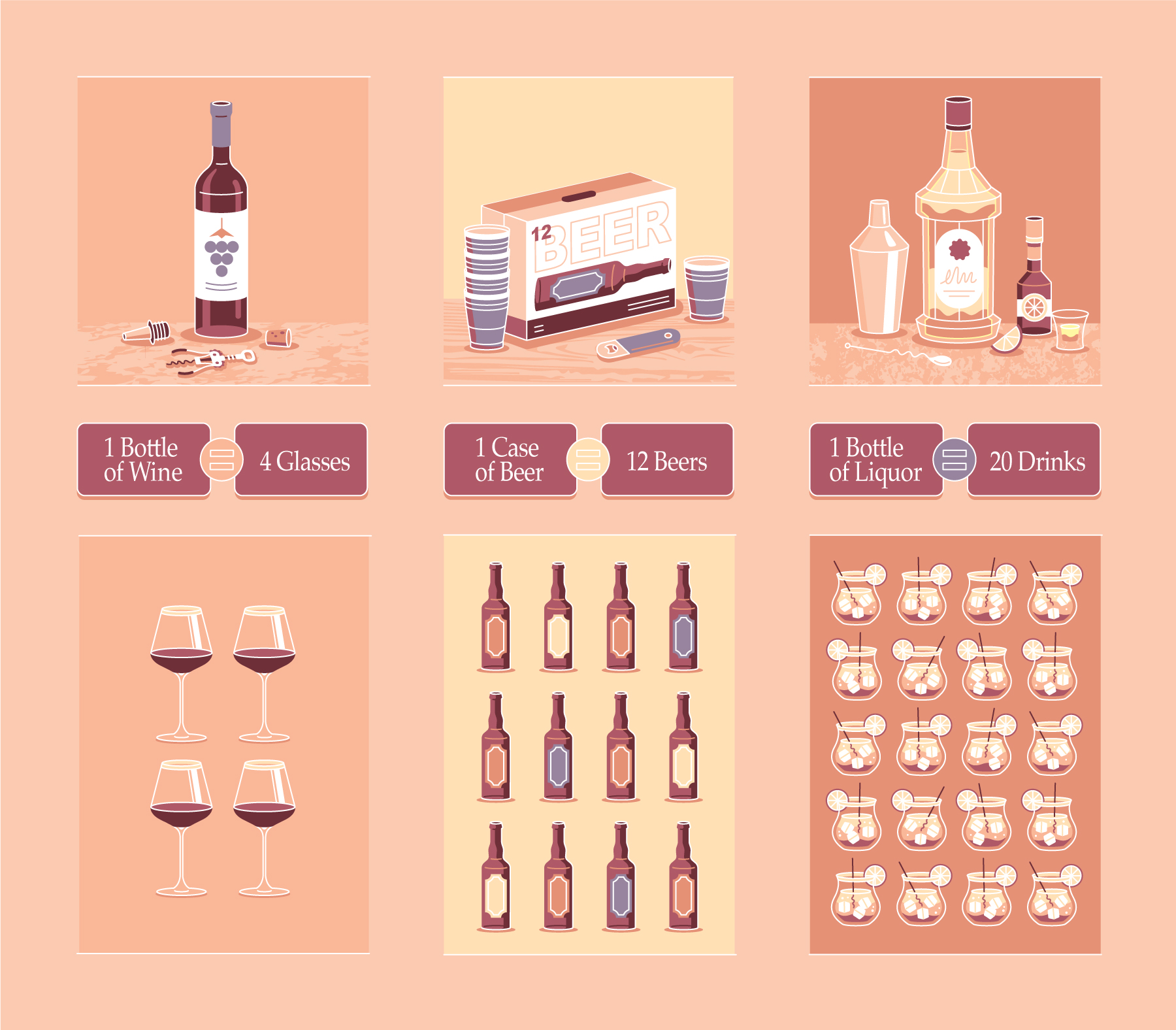 Use Our Drinks Chart to Plan Soft Drinks and Alcohol for a Party