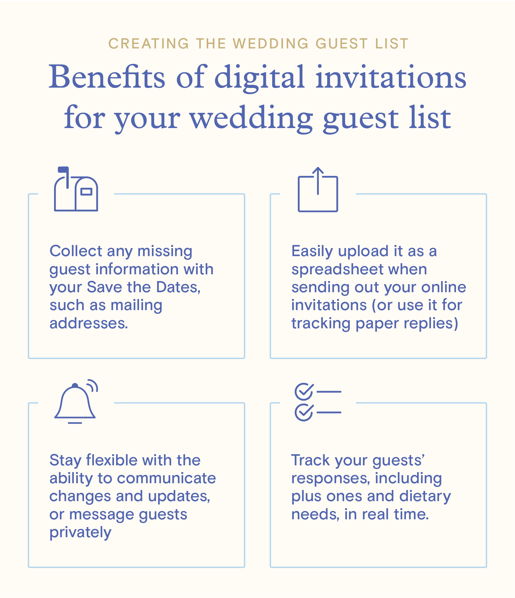 An infographic explaining the benefits of using digital invitations like tracking guests’ responses and the flexibility to communicate if plans change.