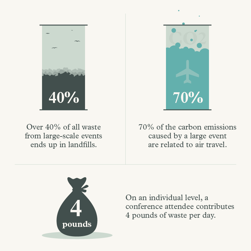 An infographic explaining the impact of large-scale events on the environment.
