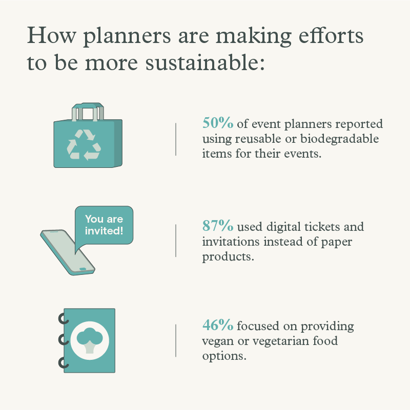 An infographic explaining how event planners are making an effort to be more sustainable.